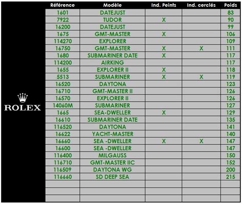 submariner rolex gewicht|Rolex watch weight chart.